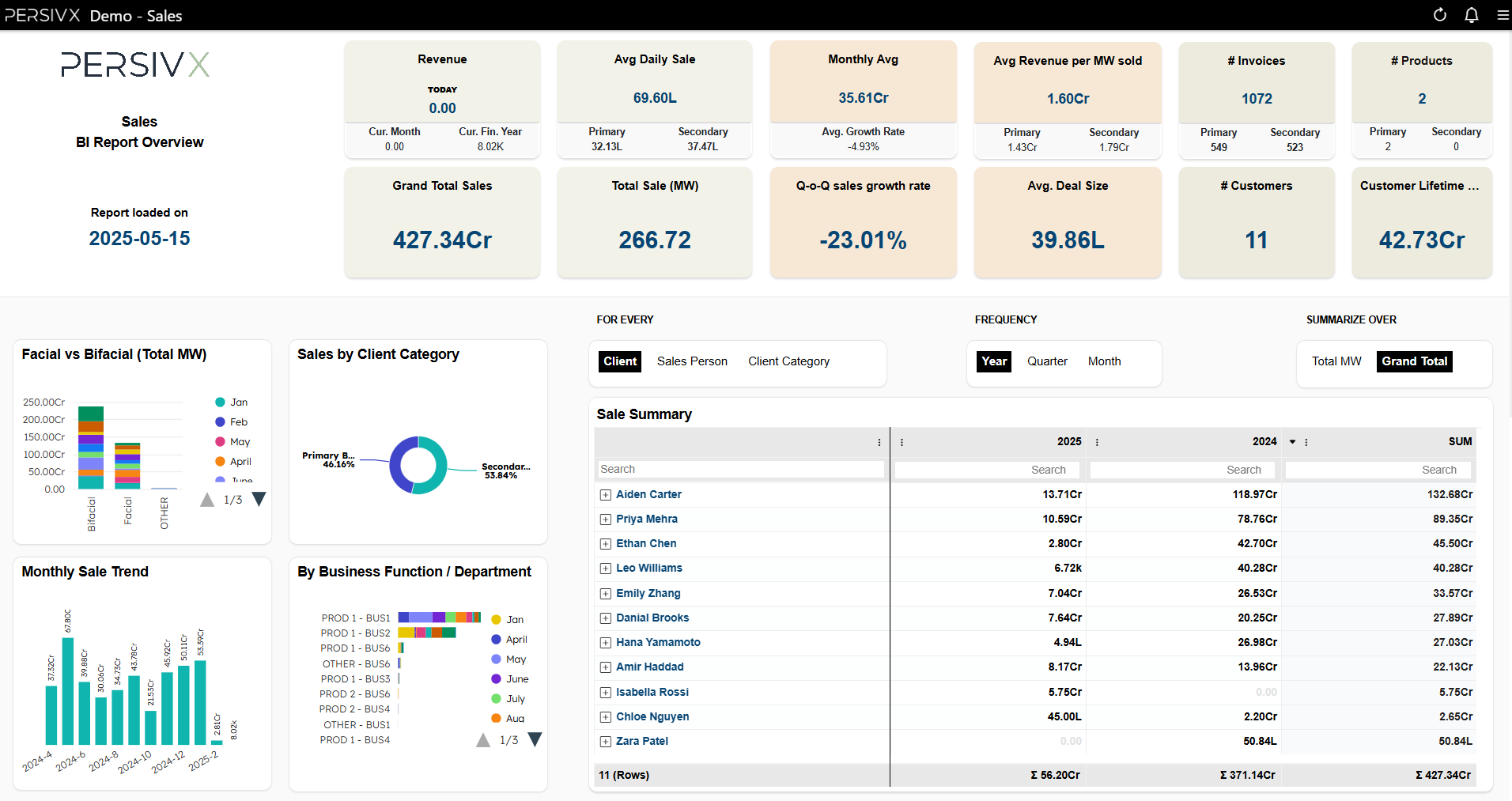 Sales Report